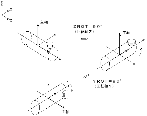 プラント座標系説明図