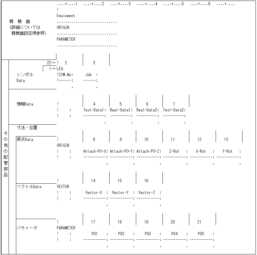 その他付属品テキストファイルフォーマット全体図