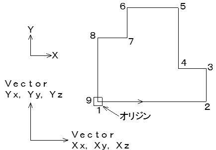 K Codeタイプのテキストファイルフォーマット補足図