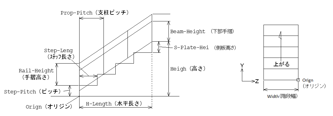 階段補足図2