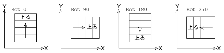 Rotation説明図