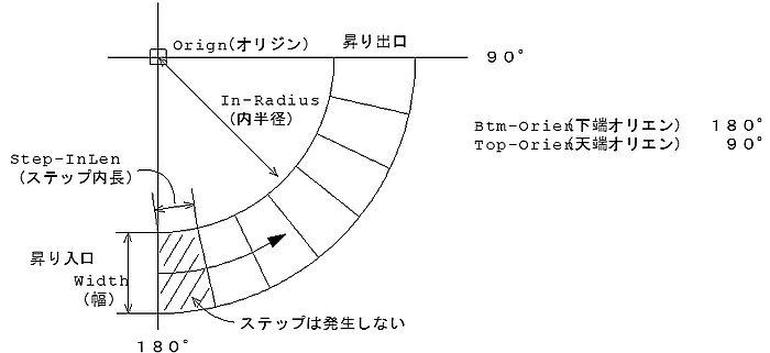 螺旋階段補足図2
