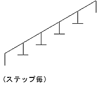 螺旋階段補足図 ステップ毎