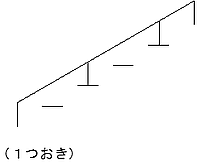 螺旋階段補足図 1つおき