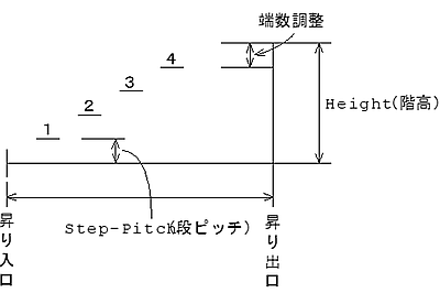 螺旋階段補足図 3