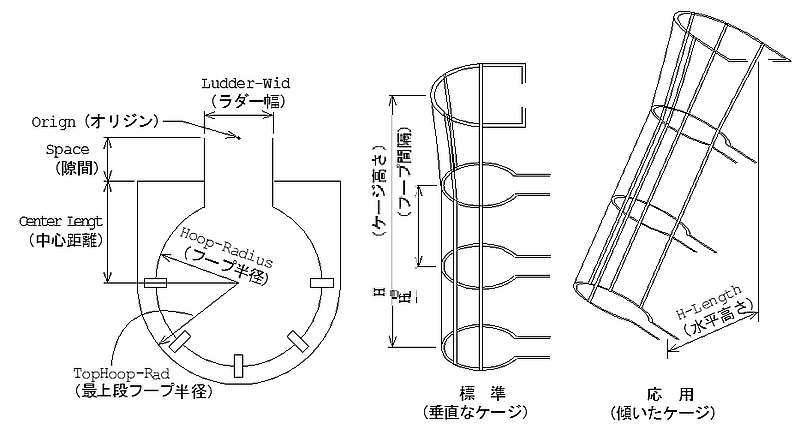 ケージ補足図2
