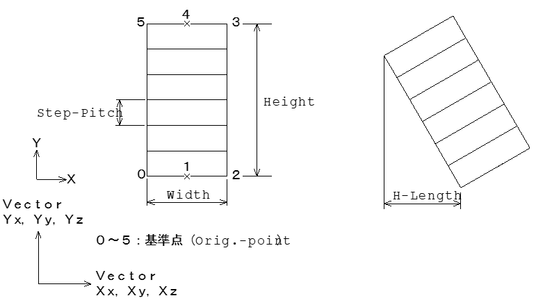 ラダー補足図2