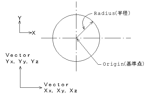 円補足図2