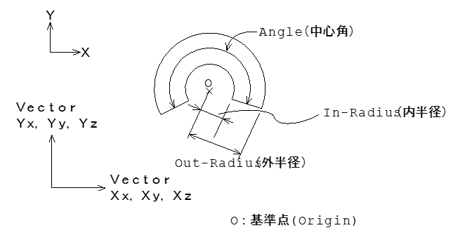 扇型補足図2