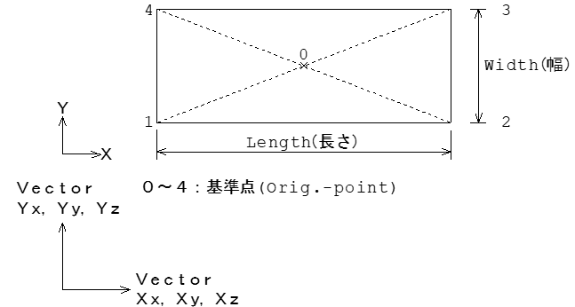 長方形補足図2
