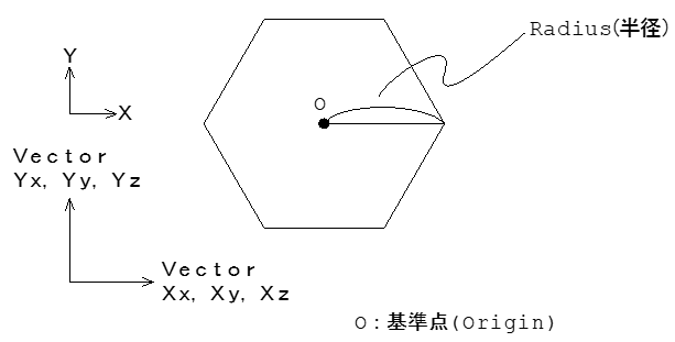 正多角形補足図2s