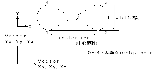 長円補足図2