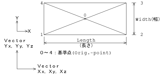 サポート補足図2