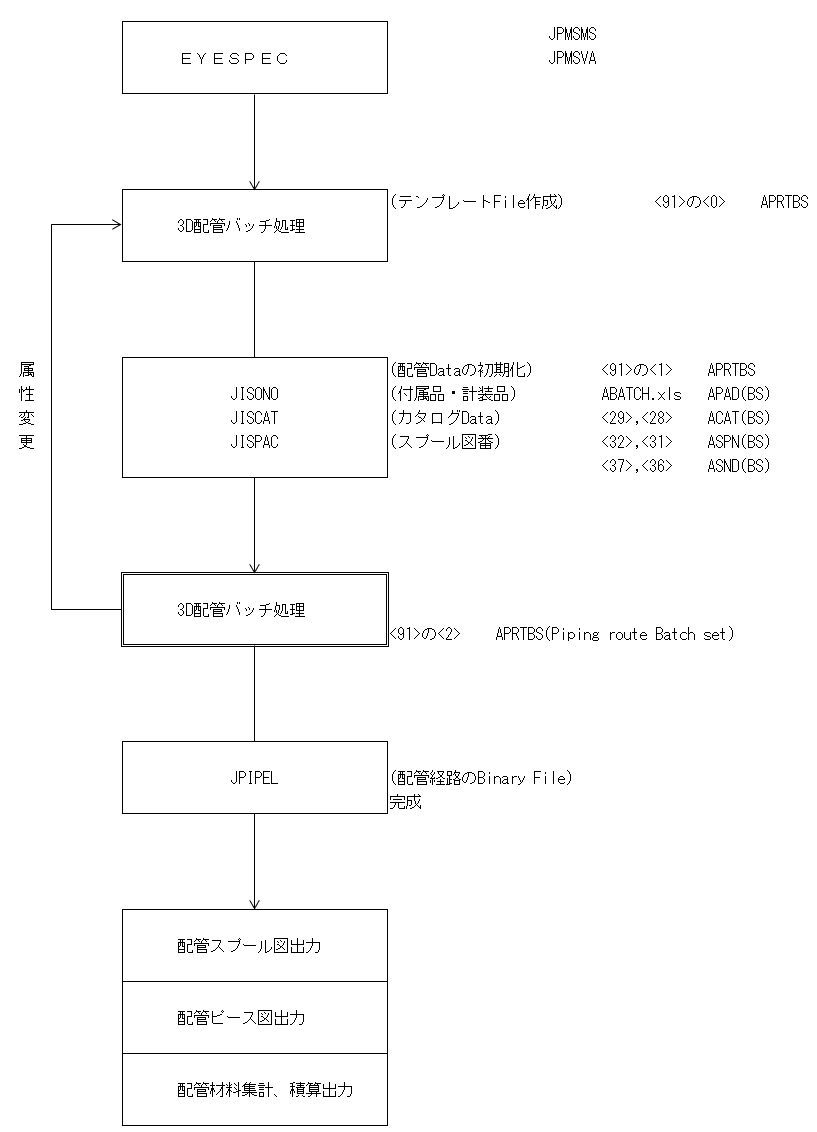 処理手順フロー図