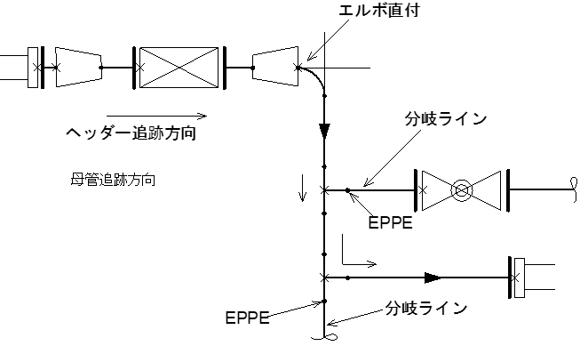 各配管Line概念図
