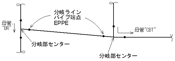分岐Line端点の機能記号