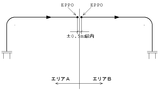 ラインが2つのエリアにまたがる場合の図