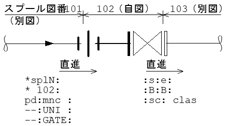 例1