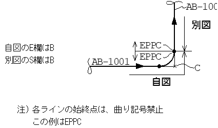 例2