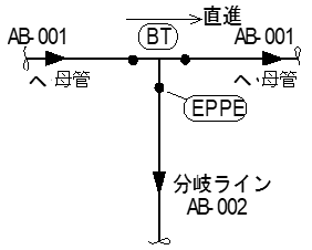 Start:母管と分岐Lineが同図の場合の図