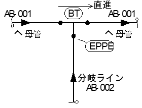 End:母管と分岐Lineが同図の場合の図
