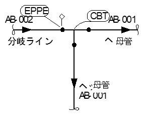 E:母管と分岐Lineが同図の場合の図