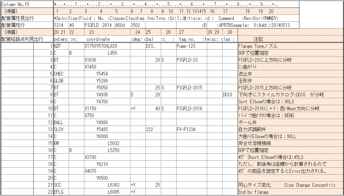 APRTBS設定事例図