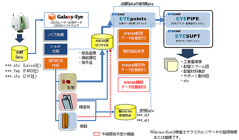 運用イメージ フロー図