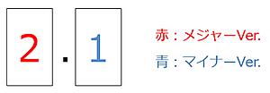 I/F File バージョン説明図