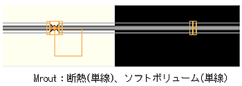単線表示