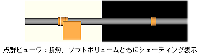 シェーディング表示